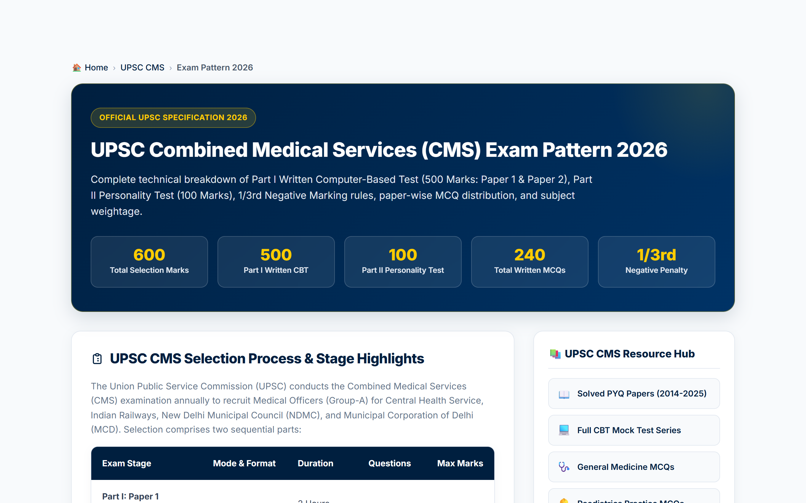 MedQprep Official UPSC CMS Exam Pattern & Blueprint