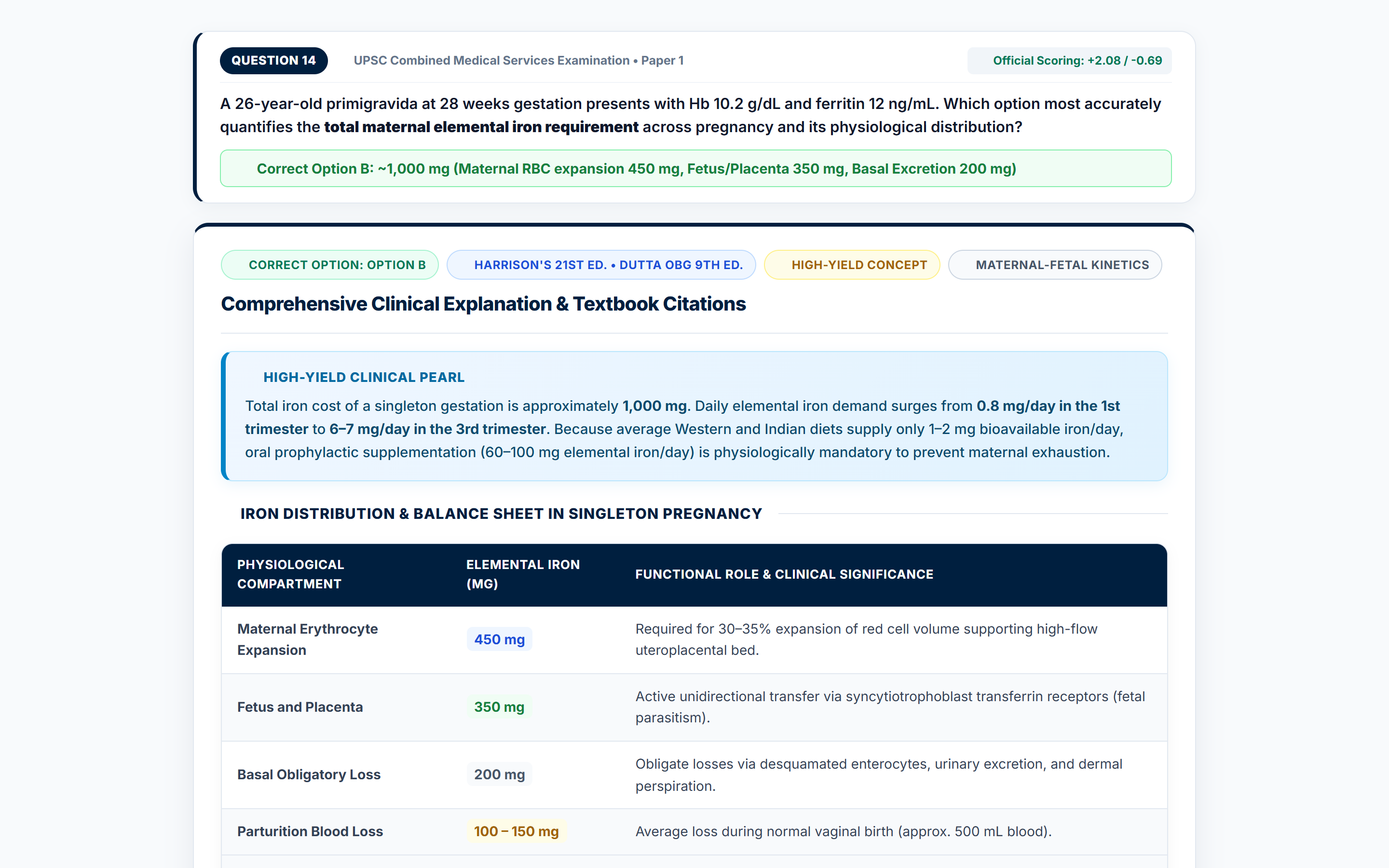 MedQprep Harrison Reference Clinical Explanations